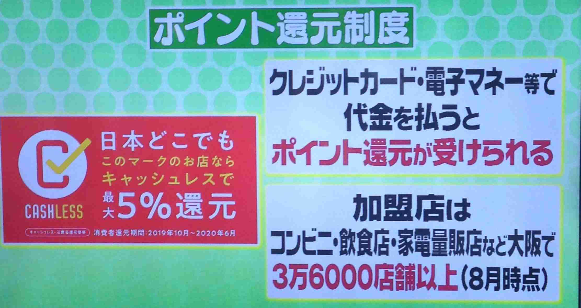 消費税上がって最初に購入したもの。