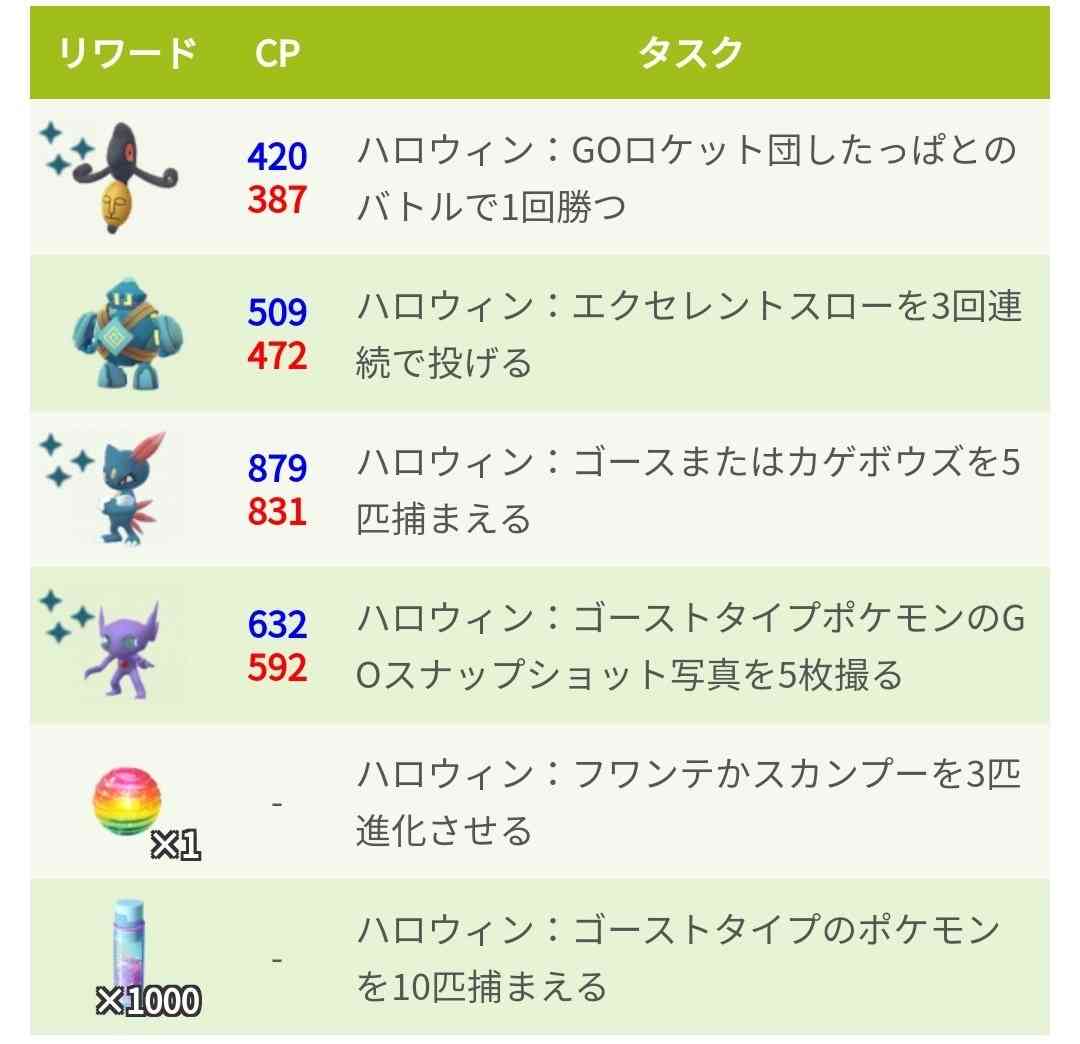 ポケモンGOをやっている人!Part.40