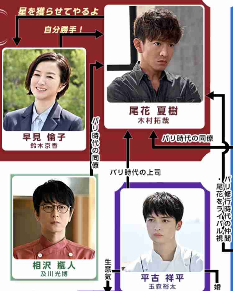 【実況・感想】日曜劇場「グランメゾン東京」　第1話
