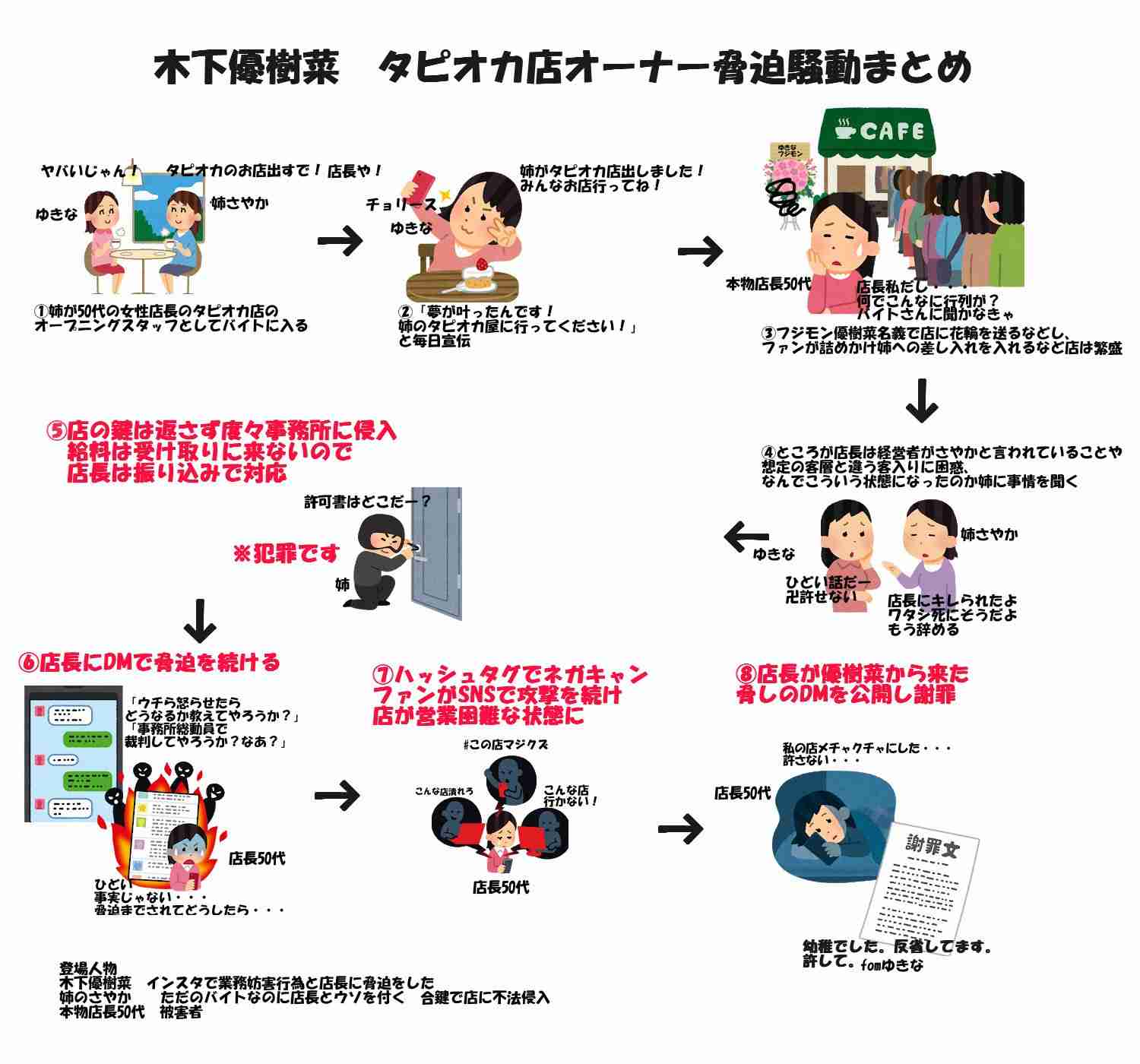 ジャニーズ出演ライブ、ゲストを木下優樹菜から森公美子に変更