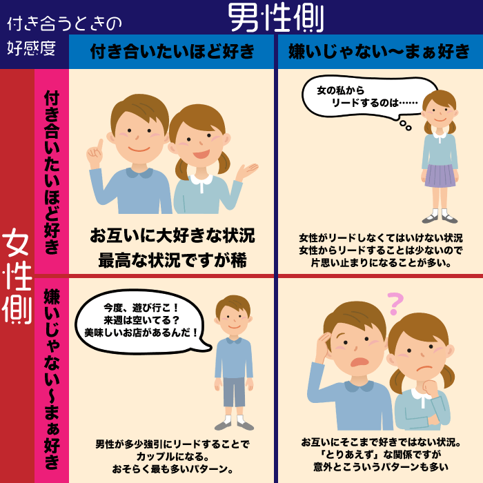 デートは奢ってもらうのが当たり前という風潮