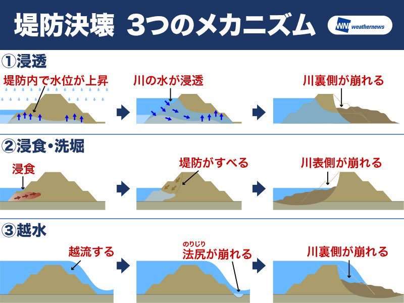 【情報共有】台風19号
