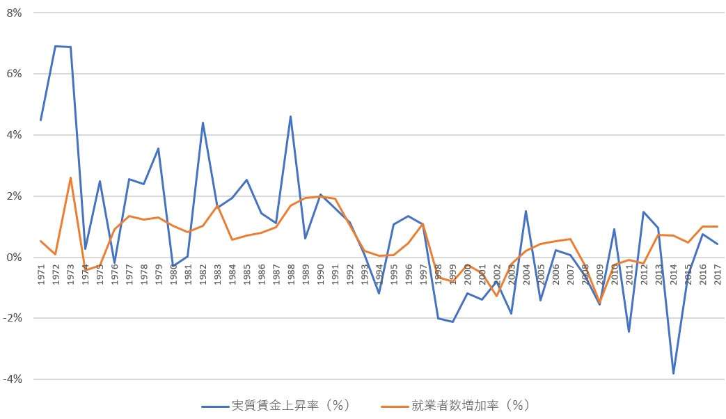 実質賃金指数の下落が止まらず　厚労省・毎月勤労統計調査