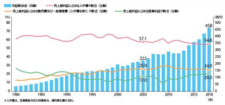 実質賃金指数の下落が止まらず　厚労省・毎月勤労統計調査