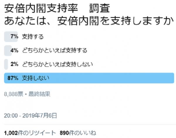 実質賃金指数の下落が止まらず　厚労省・毎月勤労統計調査