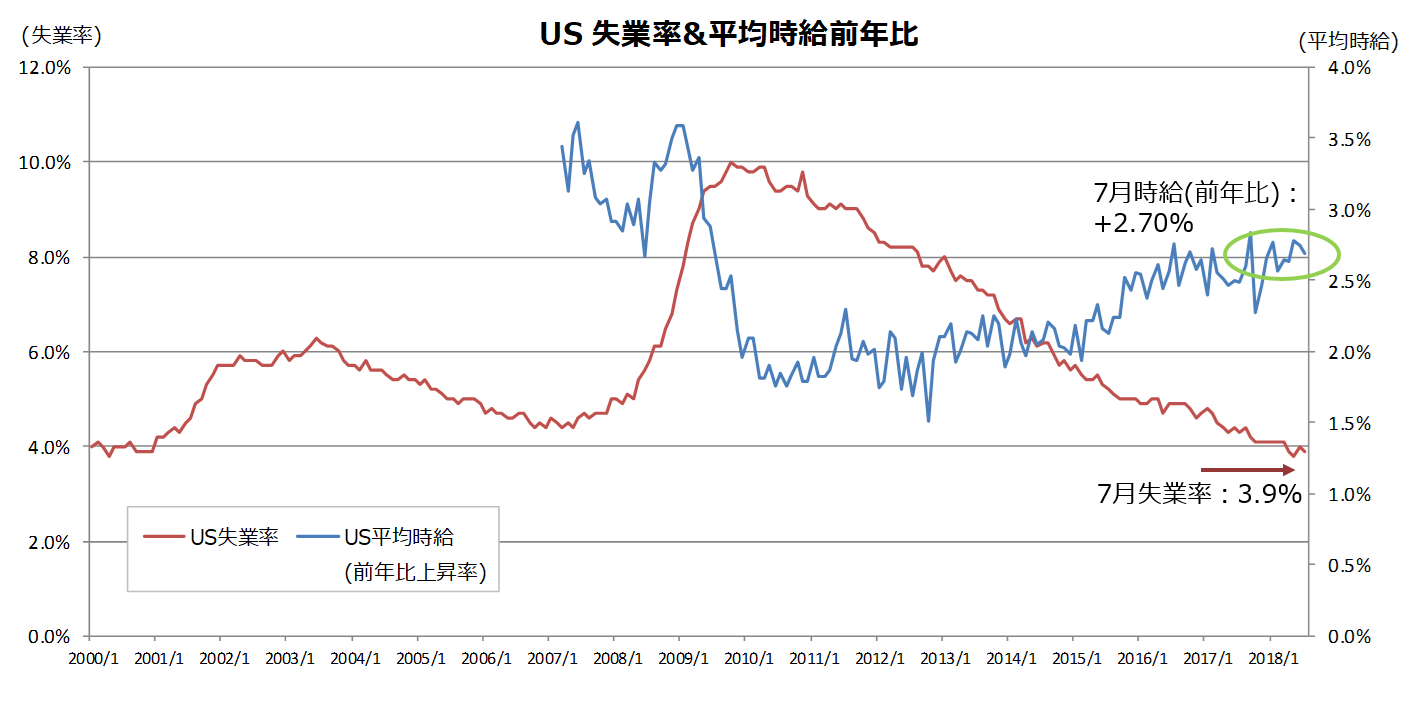 実質賃金指数の下落が止まらず　厚労省・毎月勤労統計調査