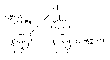 AA（アスキーアート）や画像を貼りながら、お喋りするトピPART2