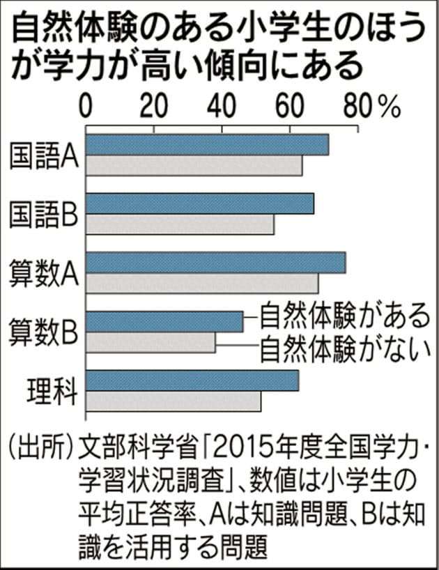 不明女児捜索ボランティアが熊に遭遇し負傷　ヘリで救出