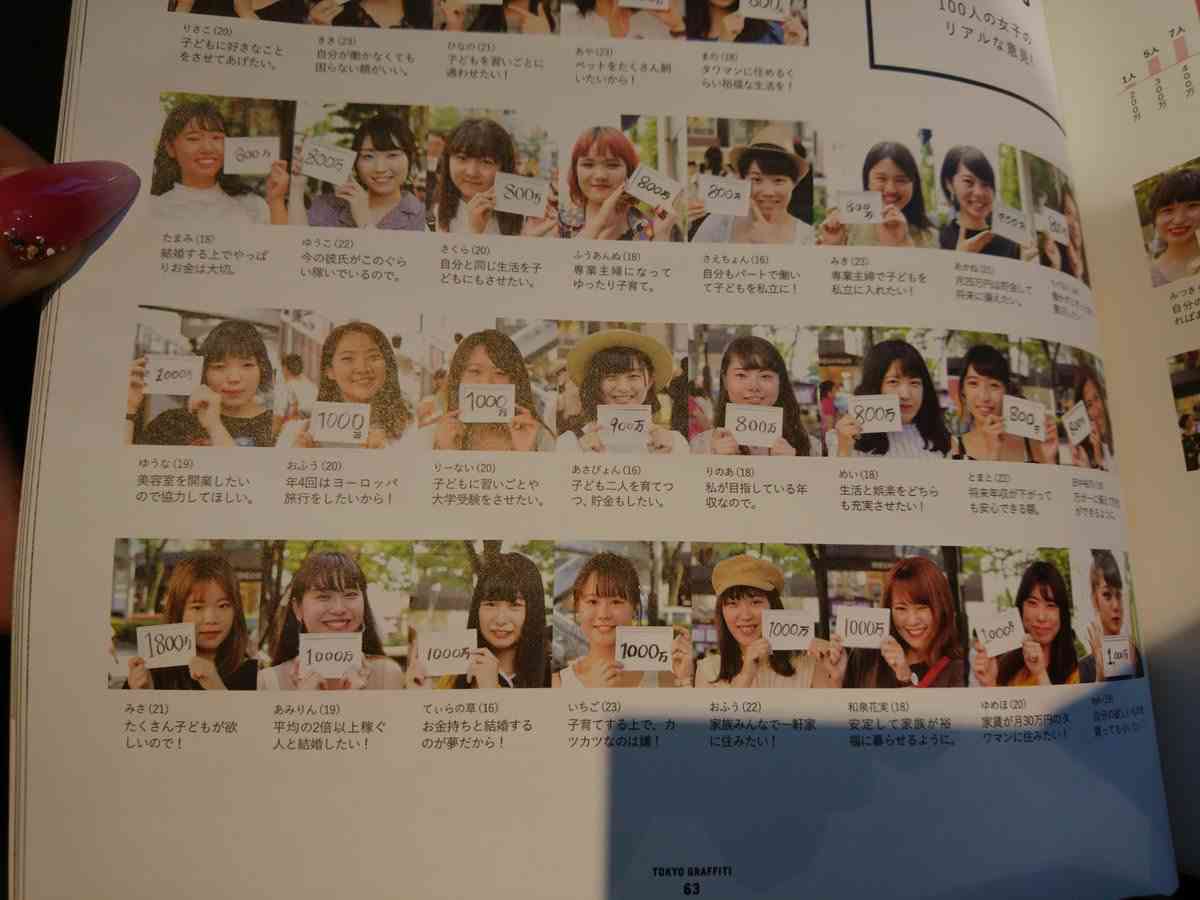 アラフォー独身男性にありがちなことPart3