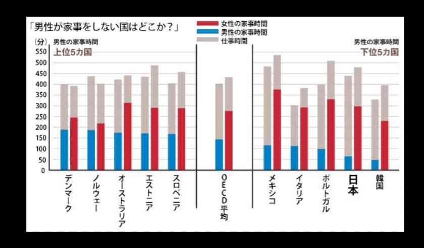 共働きの主婦の方辛くないですか?