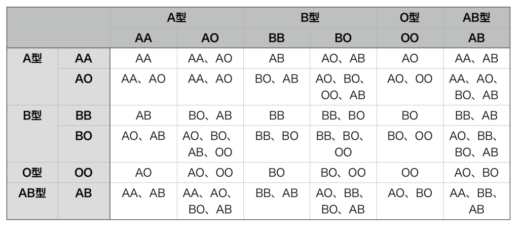 実はよくわかってない事