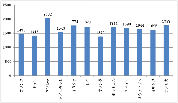 昼職の給料だけじゃ生活できない