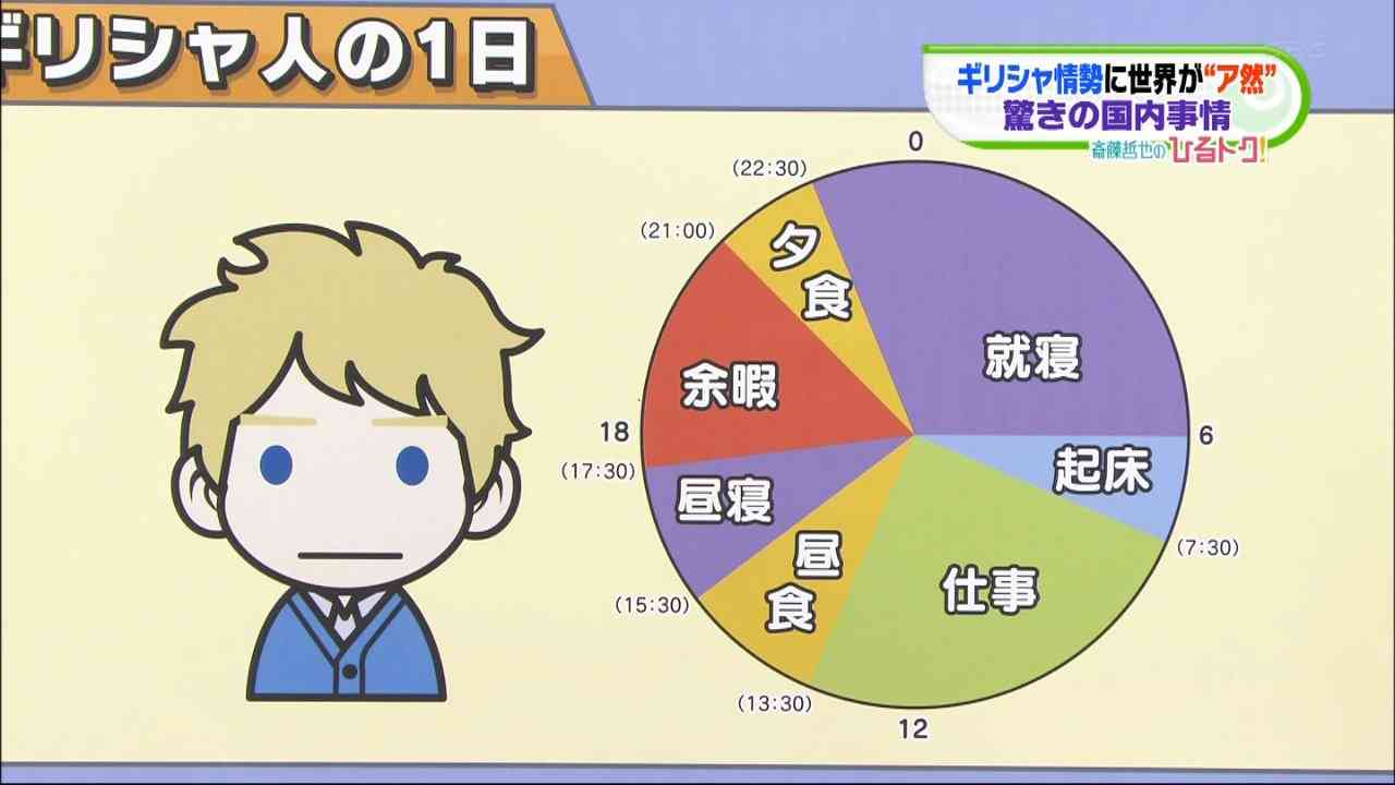 昼職の給料だけじゃ生活できない