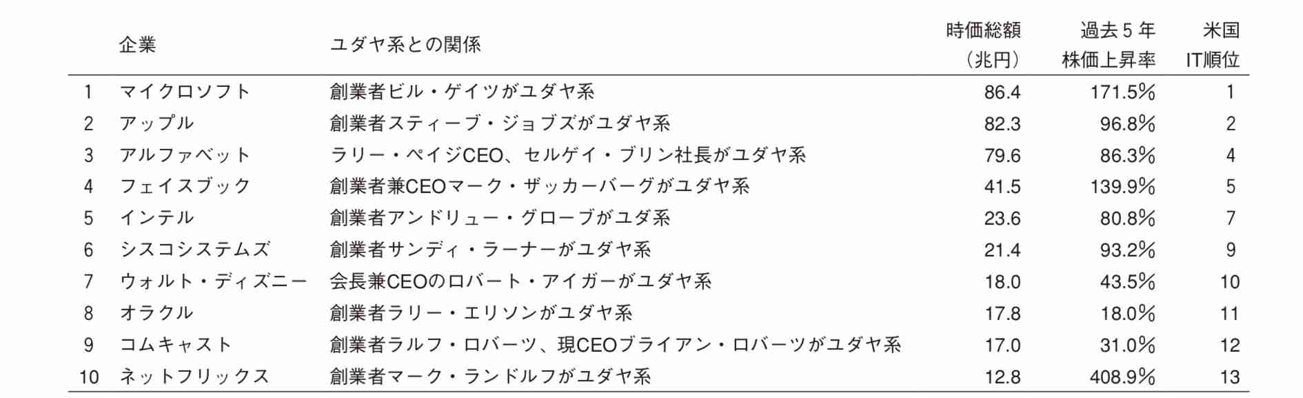 「性的虐待」実業家から資金援助、MITの日本人所長が辞任