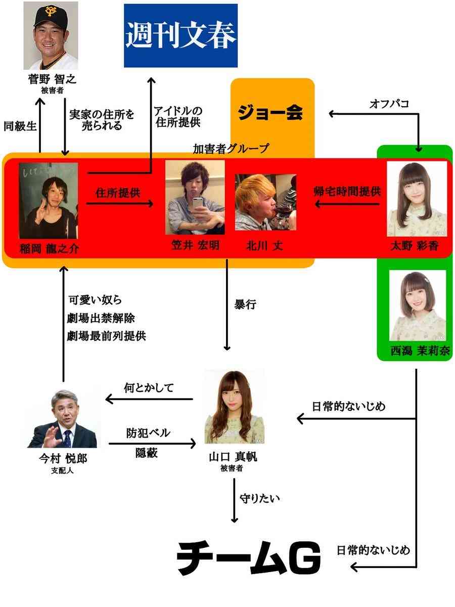 山口真帆、暴行事件加害者との