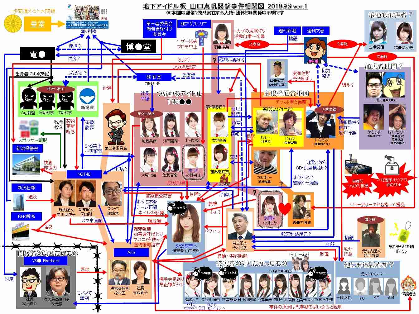 山口真帆、暴行事件加害者との