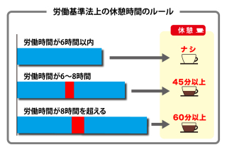子持ちでパートしてる方勤務時間は何時から何時ですか？