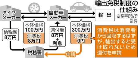 国家公務員の給与増決定 人事院勧告受け入れ6年連続