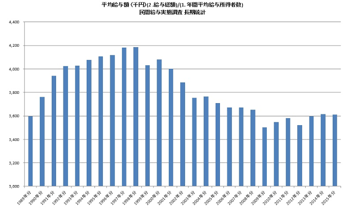 国家公務員の給与増決定 人事院勧告受け入れ6年連続