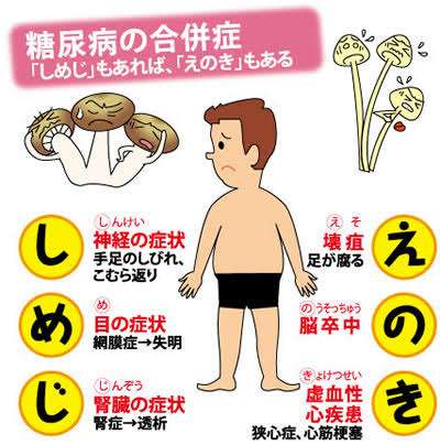 糖尿病の人。