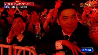 芸能人の性格が垣間見える画像