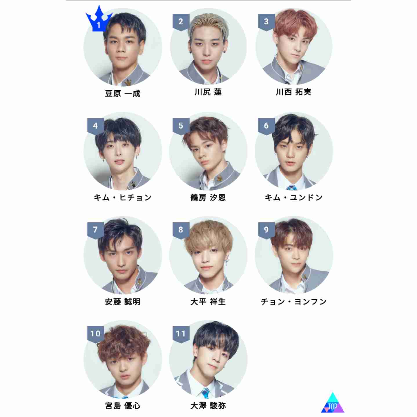 PRODUCE 101 JAPAN を語りたい