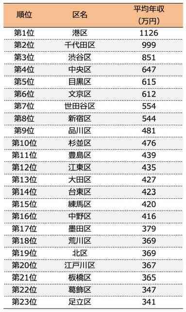 武蔵小杉のタワマン住人、ネットの風評被害を懸念「実際は何も臭わない」