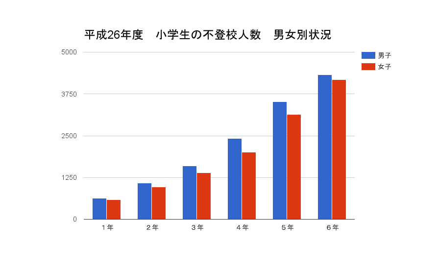 「女の子を産みたかった」と苦しむ母親の投稿が話題に　「娘に過大な期待しないでね」という冷静な声も