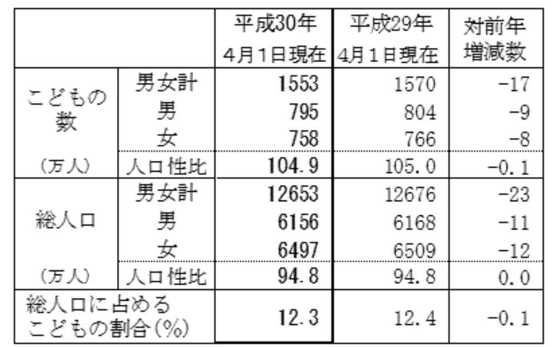 「女の子を産みたかった」と苦しむ母親の投稿が話題に　「娘に過大な期待しないでね」という冷静な声も