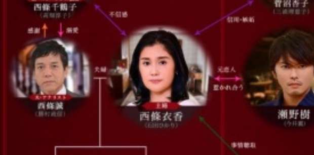 【実況・感想】ドクターY～外科医・加地秀樹～