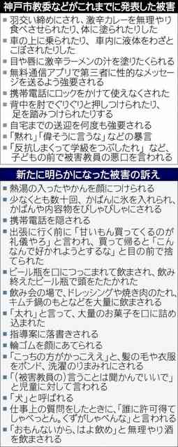 給与差し止め条例改正案が可決、成立　神戸・教員間暴行問題