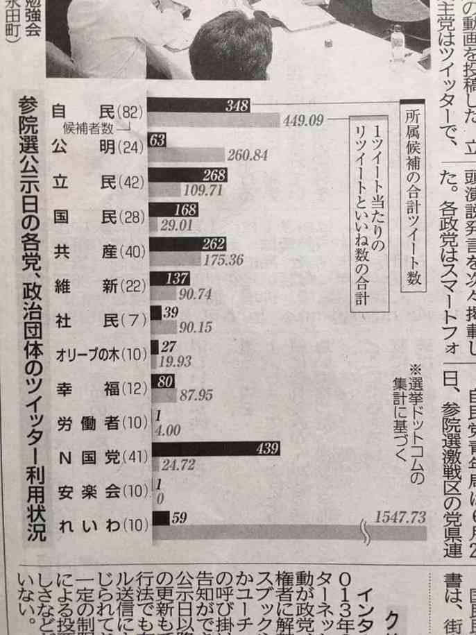「私は雨男。大臣になって台風三つ」　河野太郎防衛相が発言