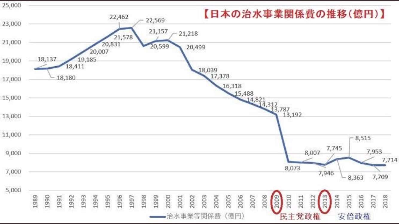 「私は雨男。大臣になって台風三つ」　河野太郎防衛相が発言