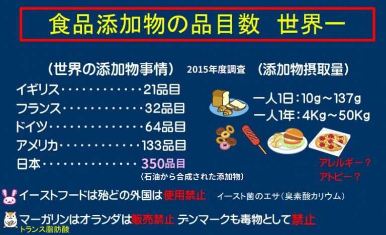 食品添加物について語りたい