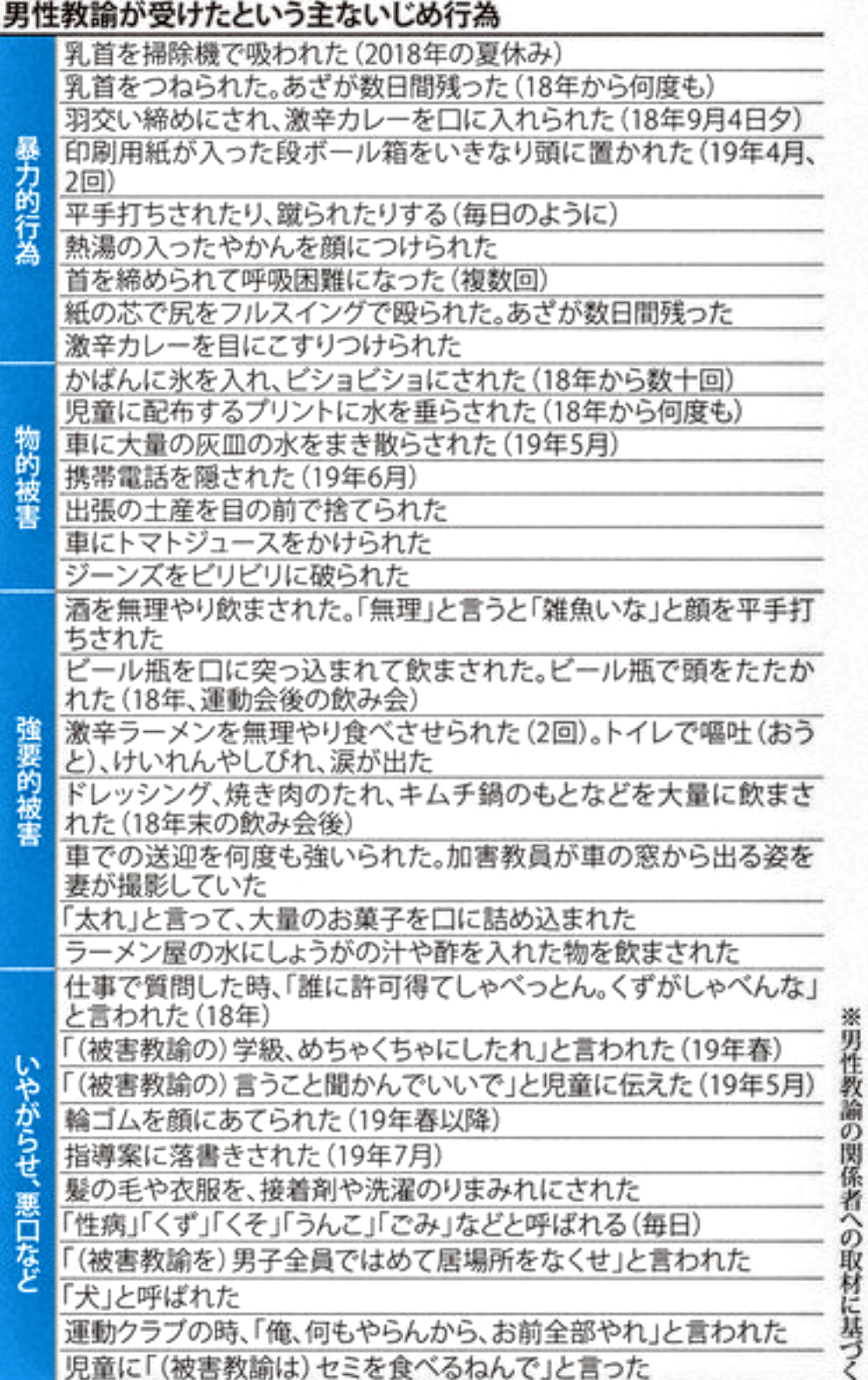 東須磨小学校の前校長、現勤務校から市教委付に異動へ　問題発覚後、体調不良で出勤せず
