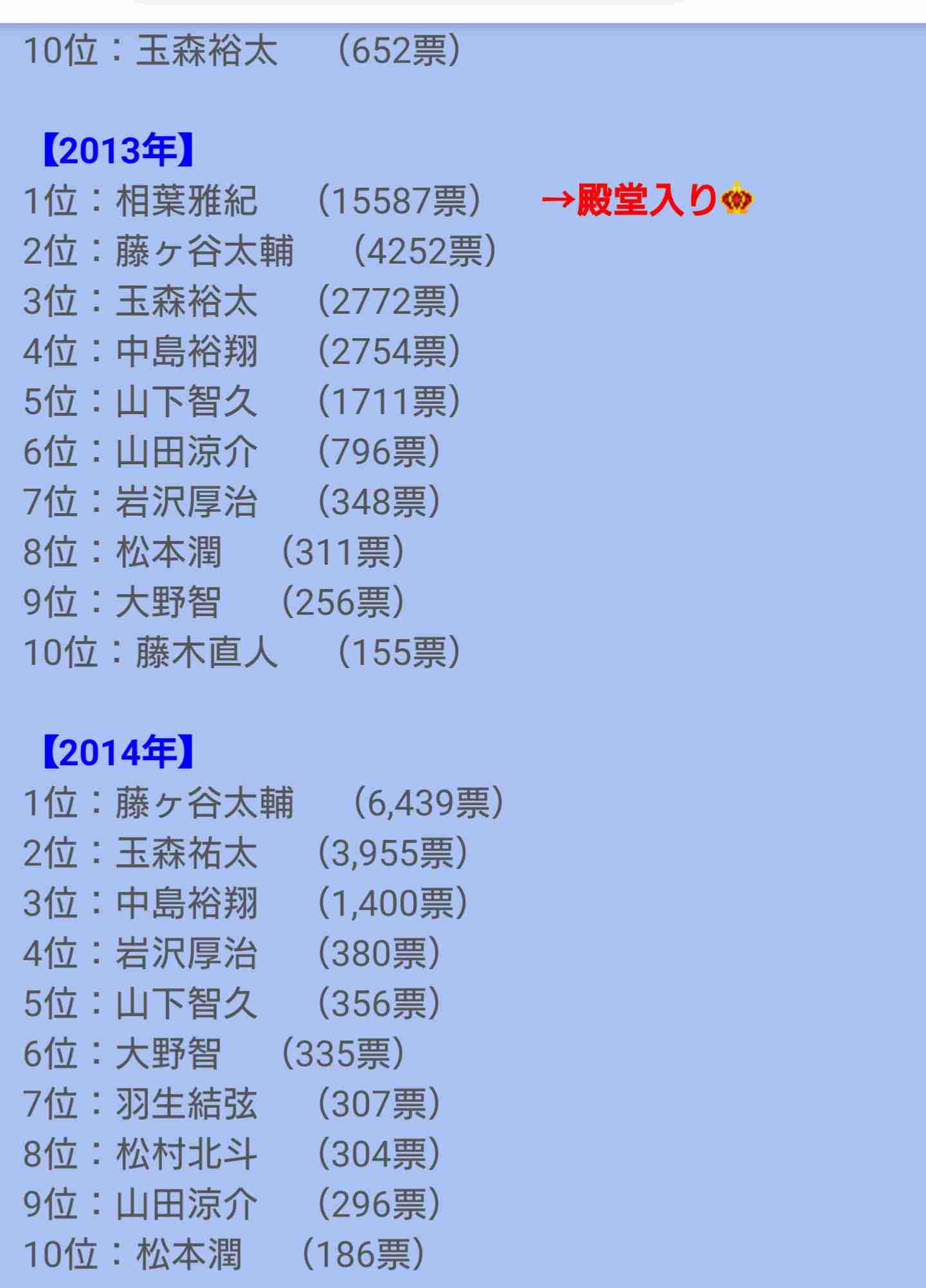 中島裕翔のベストジーニスト賞殿堂入りで、早くも見えてきた次の「ジャニーズ受賞者」