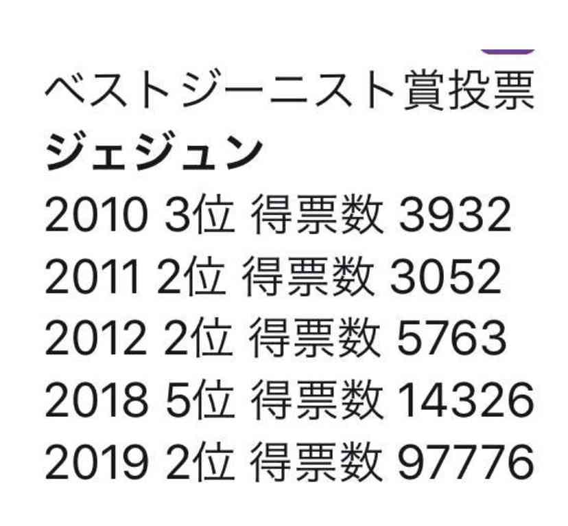 中島裕翔のベストジーニスト賞殿堂入りで、早くも見えてきた次の「ジャニーズ受賞者」