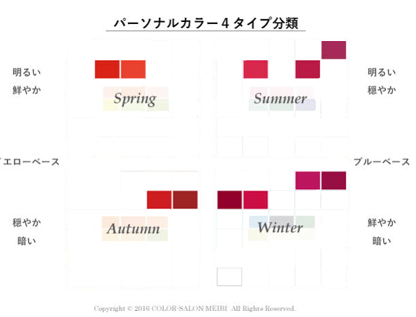 「株式会社ガルちゃん」にありがちなこと