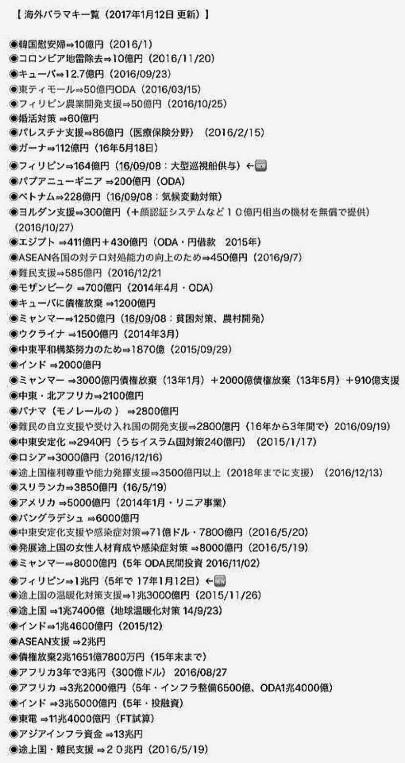 最近矛盾を感じたこと part2