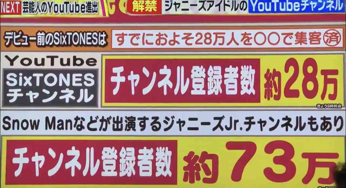 ジャニーズJr.・Snow Man、「嵐さん以上の国民的アイドルに」発言が波紋…デビュー間近も
