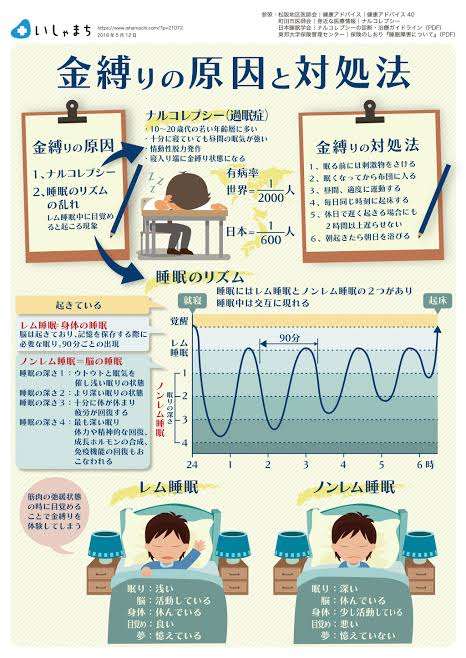 金縛りを上手く解く方法