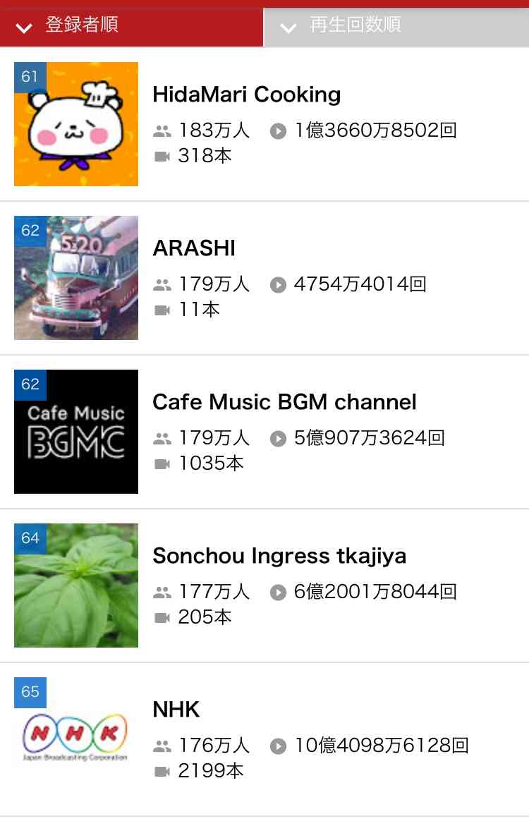 嵐「君と僕の見ている風景」ツアーより「Monster」ライブ映像公開