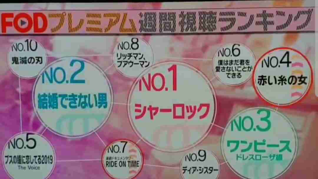 【実況・感想】シャーロック #03