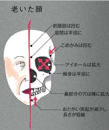 自分の老化を受け止めきれない人