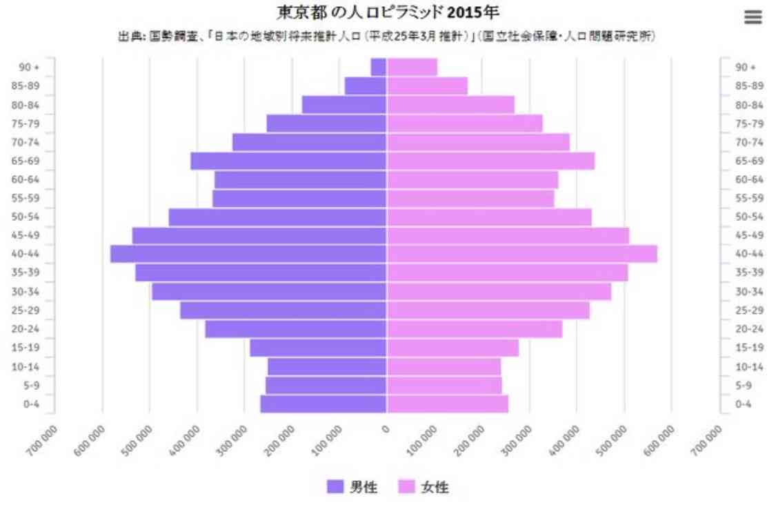 武蔵小杉 タワマン 地下浸水で停電・断水 高層階も階段利用に