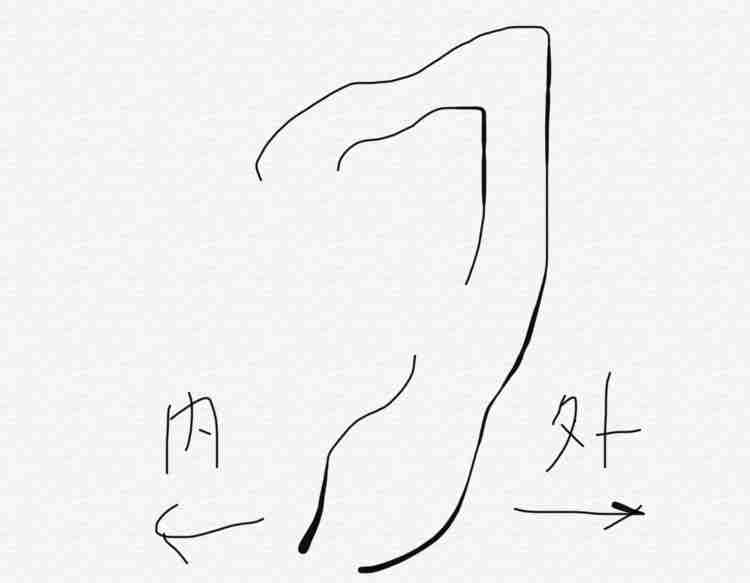 お金持ちになれる顔・お金に縁遠い顔の特徴とは？