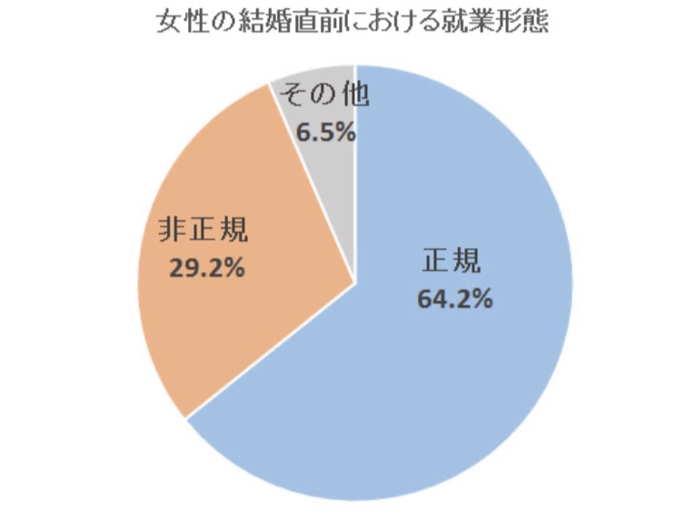 派遣社員3年以降時給3割UPについて