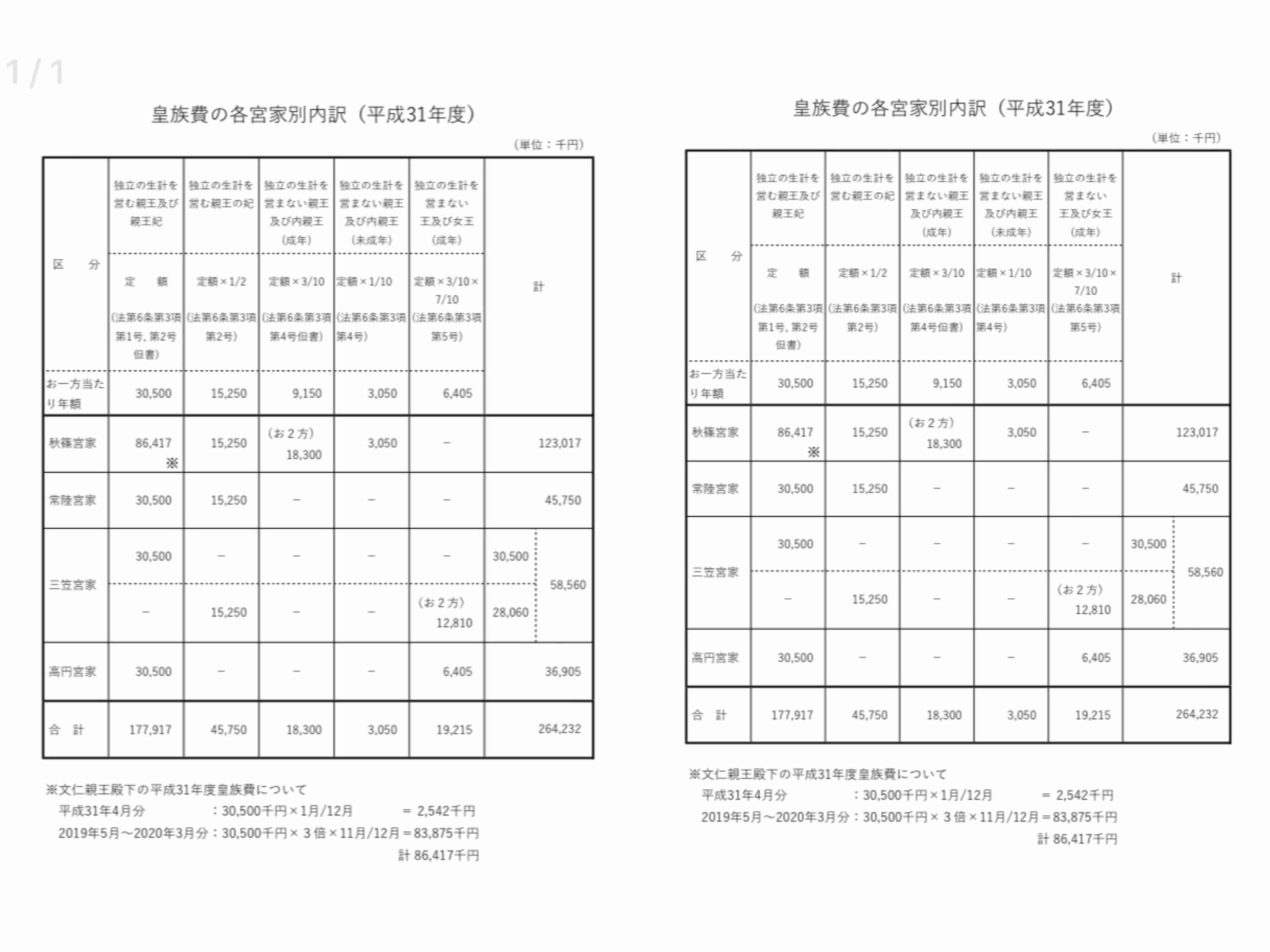 即位の礼に参加されている来賓のファッションを見たい!