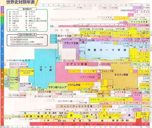 即位の礼に参加されている来賓のファッションを見たい!