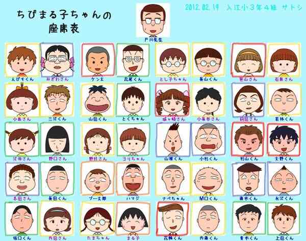 もし「ちびまる子ちゃん」のクラスにいけるとしたら誰を好きになりますか?